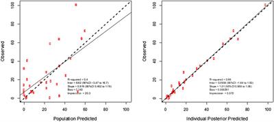 Population Pharmacokinetics of Vancomycin and Meropenem in Pediatric Extracorporeal Membrane Oxygenation Support